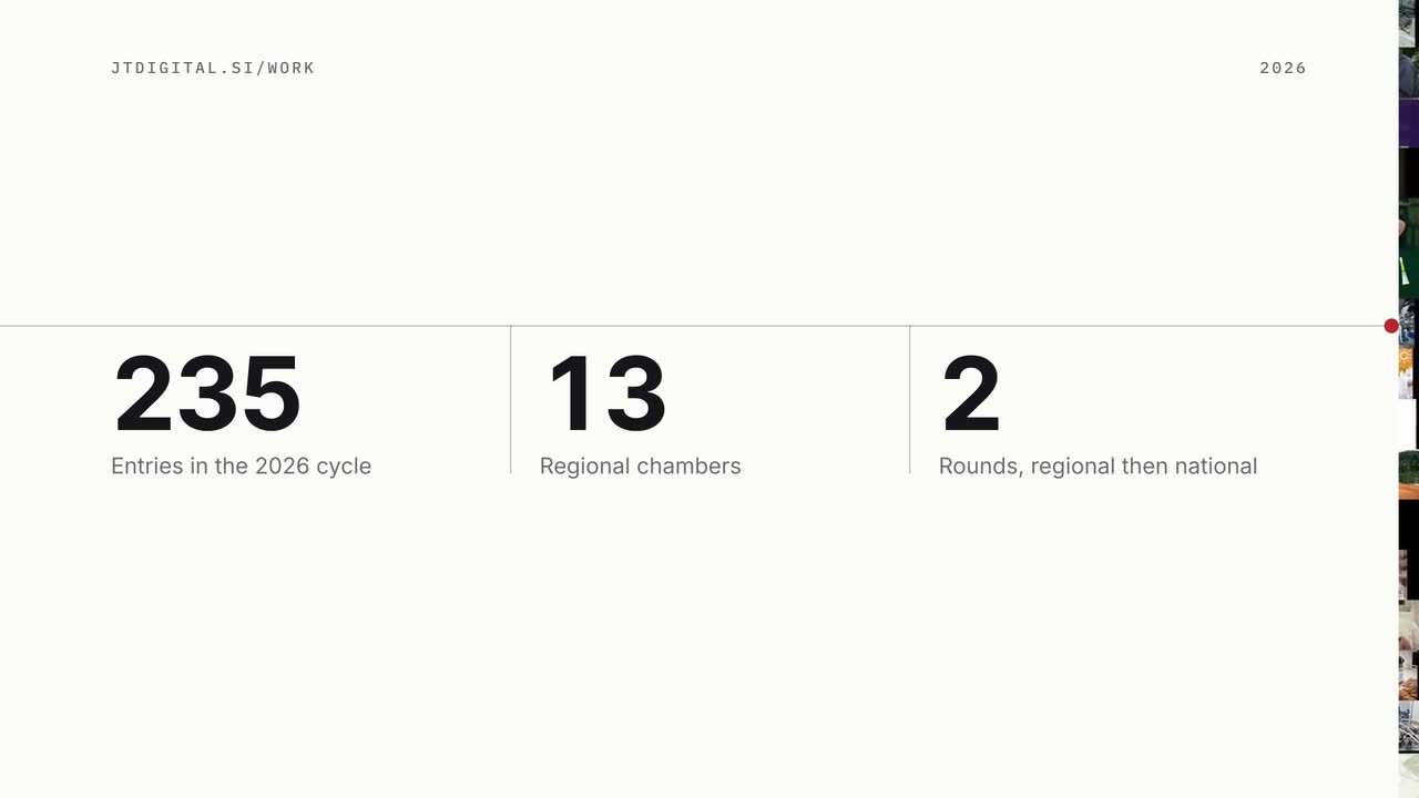 The GZS Inovacije platform JT Digital built: 235 entries, 13 regional chambers, 2 rounds