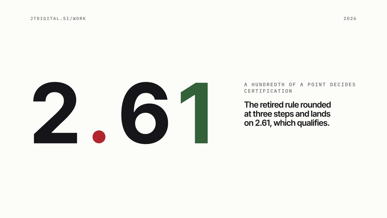 Planet Positive Sport by JT Digital: the scoring rule for an event's sustainability rating
