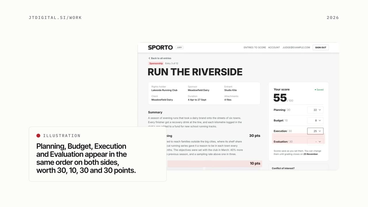 The SPORTO Awards judging portal JT Digital built, showing an entry's scores